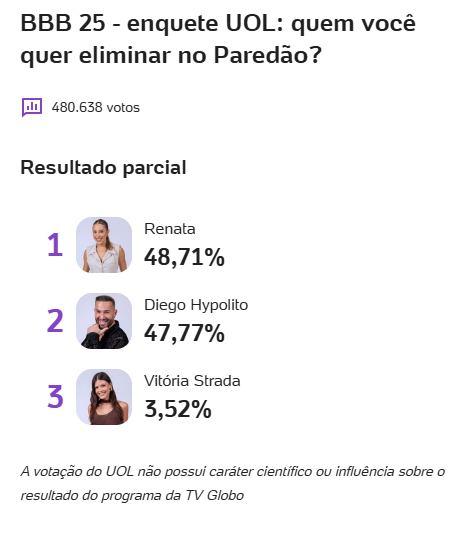 Enquete BBB 25