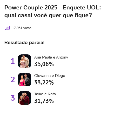 Enquete Power Couple
