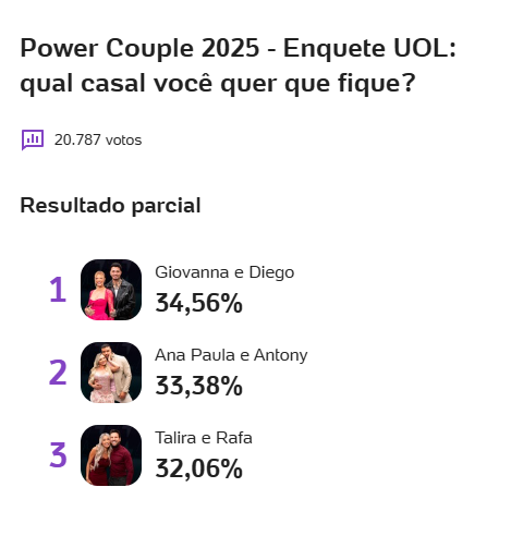 Enquete Power Couple
