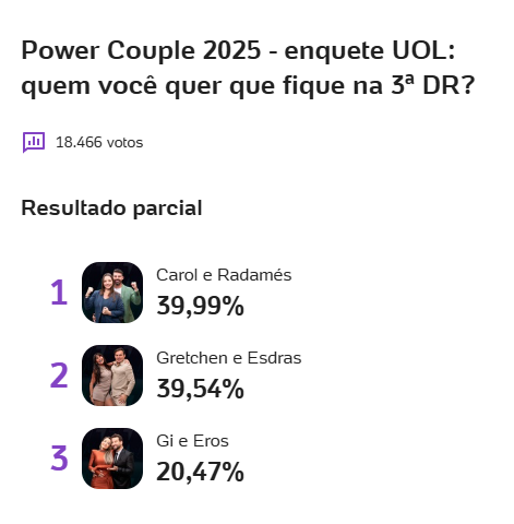 Enquete Power Couple