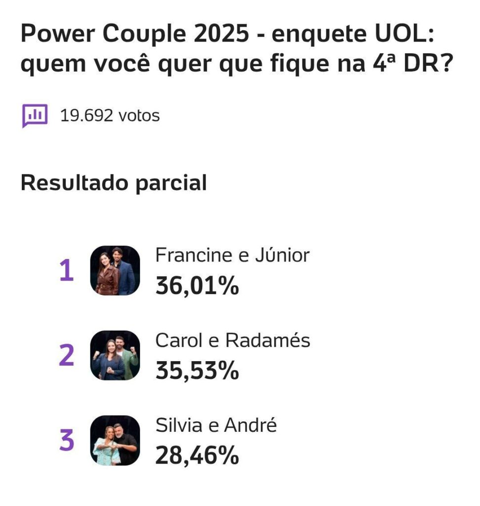 Enquete Power Couple UOL