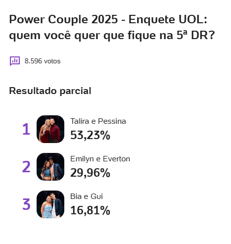 enquete UOL e Votalhada