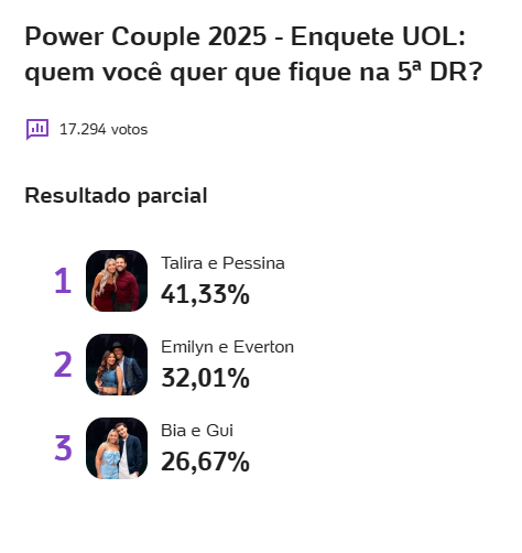 Enquete Power Couple