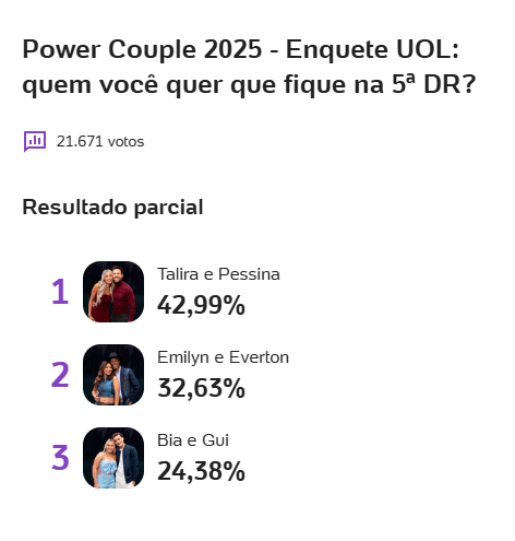 Enquete Power Couple