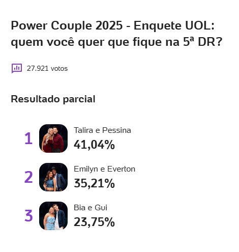 enquetes Power Couple UOL e Votalhada