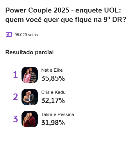 Enquete UOL Power Couple