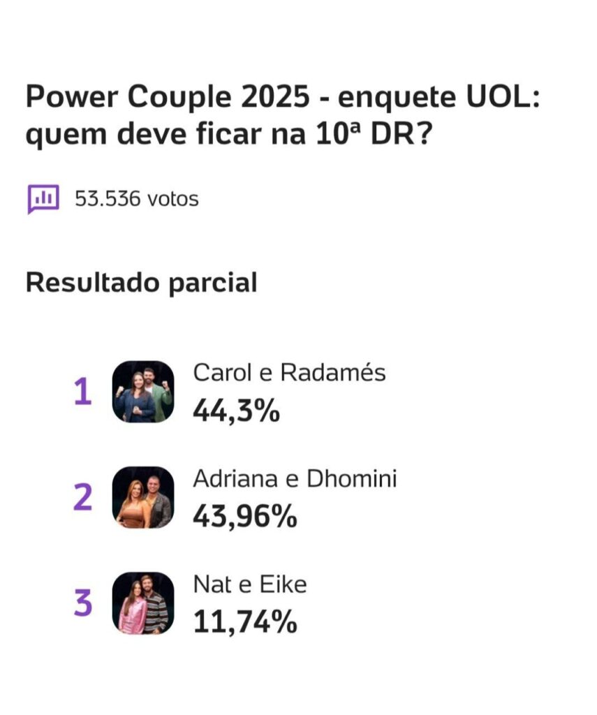 Enquete Power Couple UOL e Votalhada