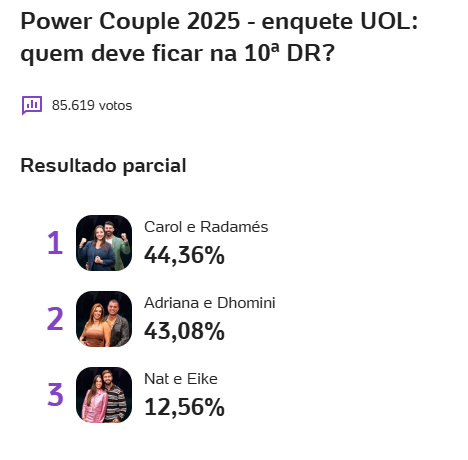 Enquete Power Couple UOL e Votalhada 