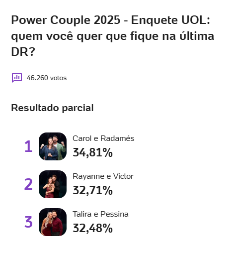 Parcial Enquete UOL