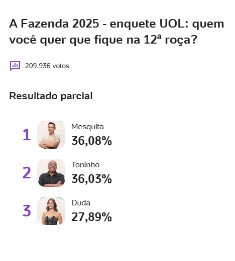 Novas Parciais - Nova Parcial Enquete UOL e Votalhada