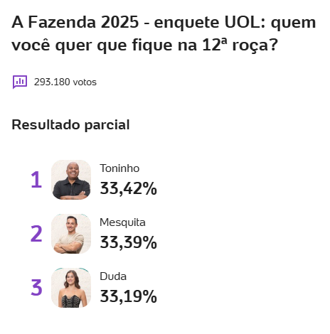 Últimas parciais da Enquete UOL e Votalhada