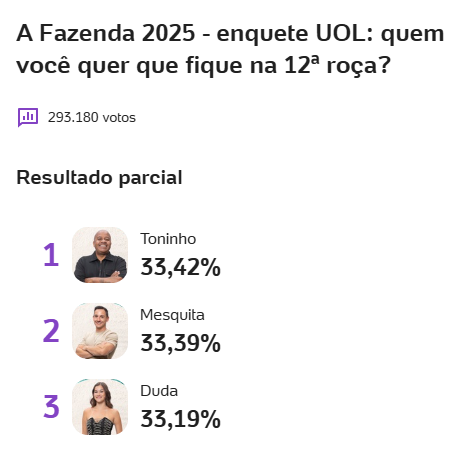 Últimas parciais da Enquete UOL e Votalhada