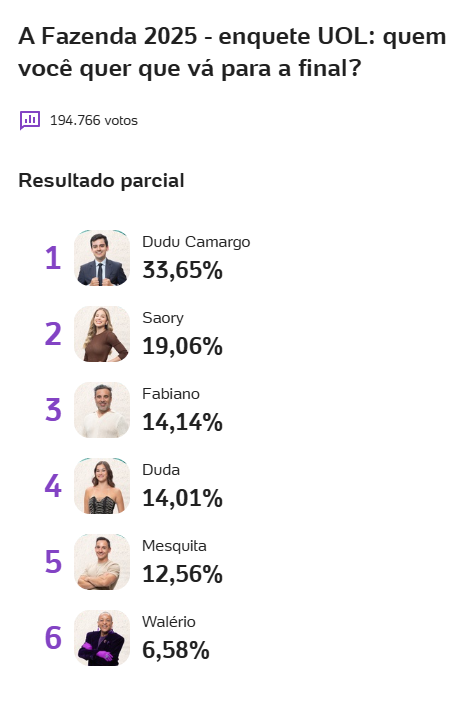 Últimas parciais da última roça da Fazenda 17.