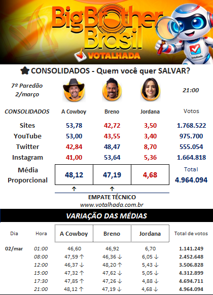 Enquete BBB UOL e Votalhada