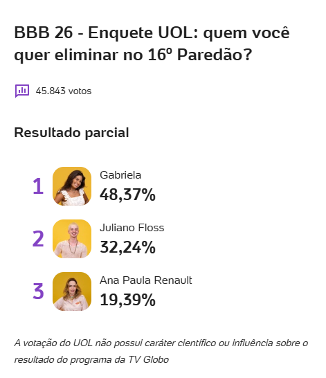 Enquete BBB 26
